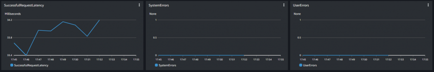書き込み後レイテンシ2