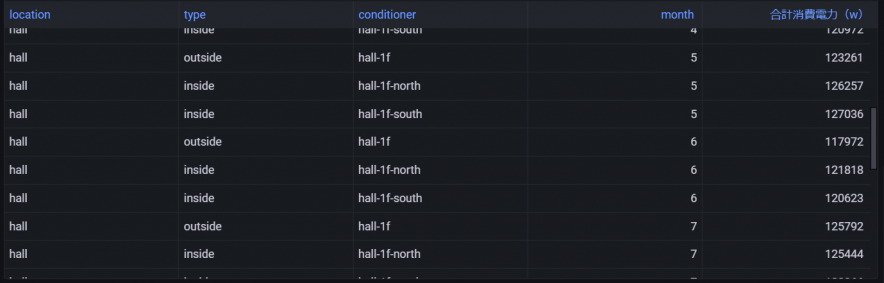 結果レコード(月単位)