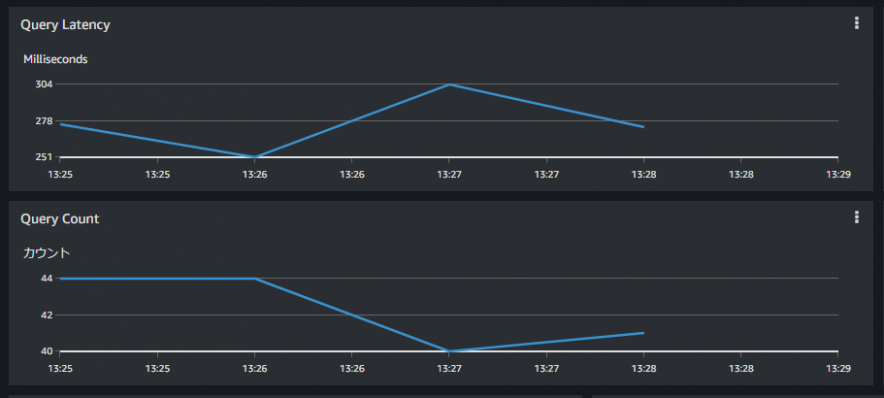 クエリ実行速度比較(事前集計済み)