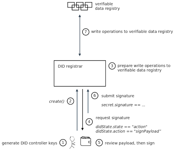 Tech Blog komatsu digital identity 1-4b