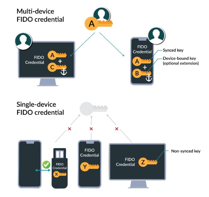Tech Blog 工藤 WebAuthnを紹介 01