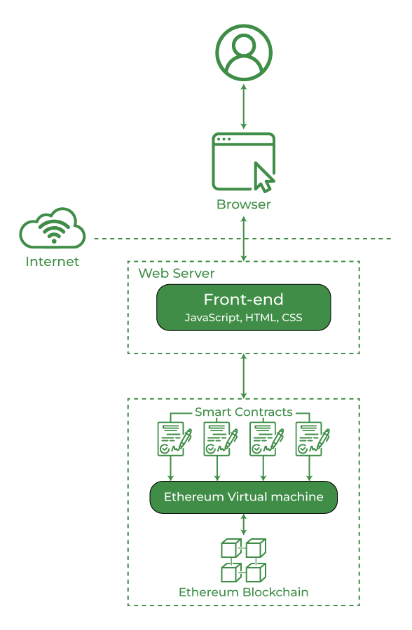 Tech Blog NFTトークンレンタル規格 1