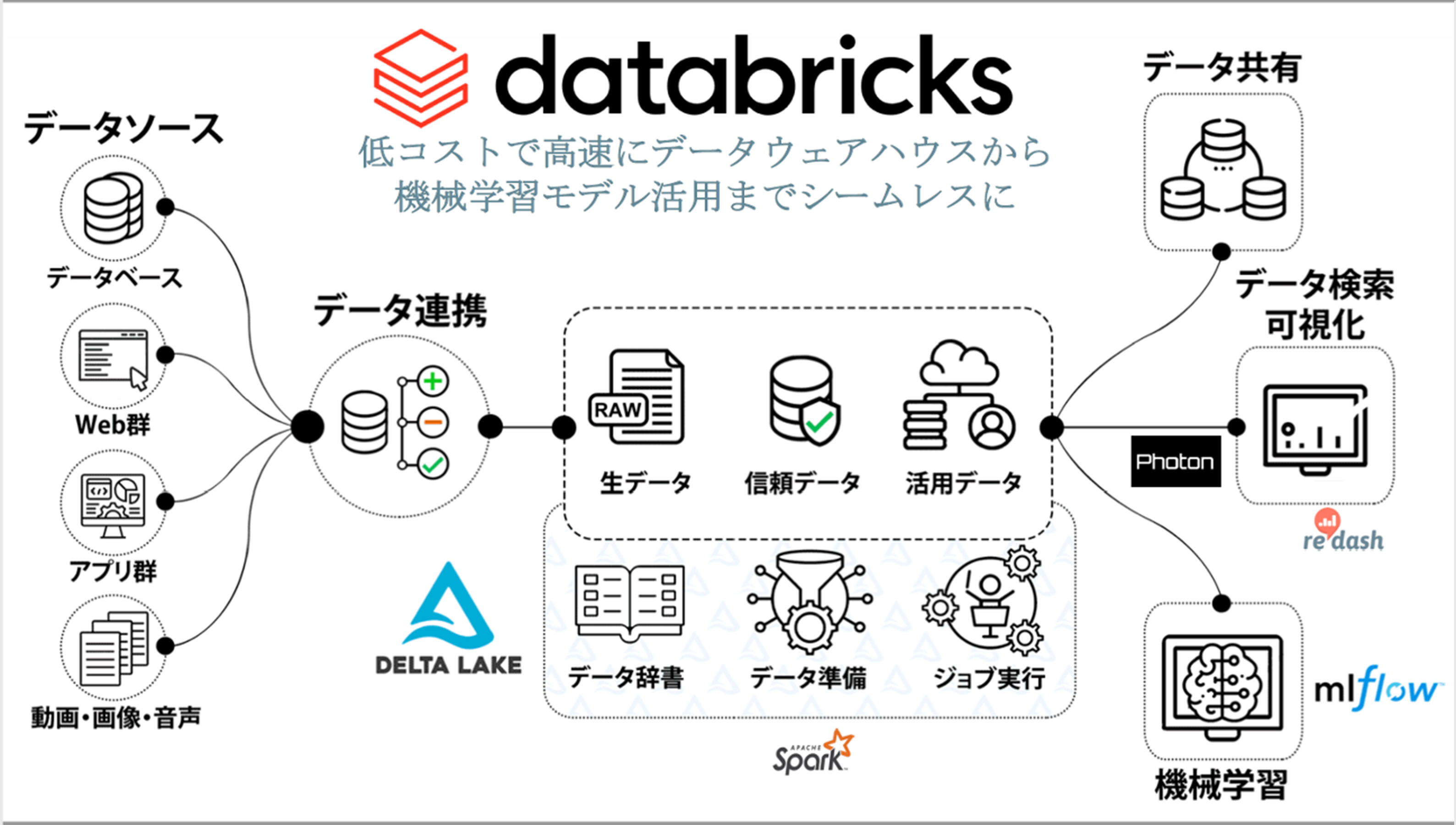 Tech Blog 高田直道 01