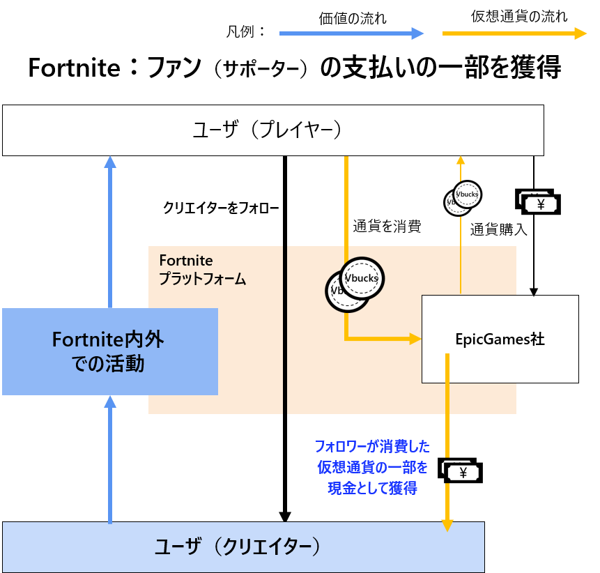 CX INSIGHT メタバース リアルビジネスCX 03