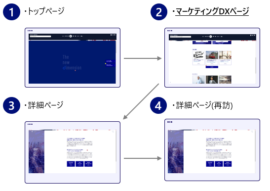 Tech Blog 星原 分析ツールContentsquare 02
