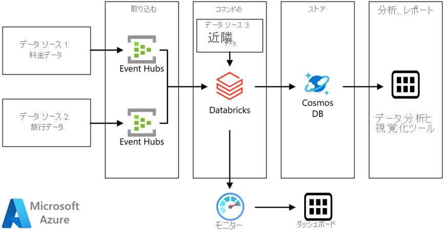 TechBlog_yukawa_Databricks_01