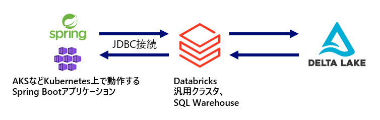 TechBlog_yukawa_Databricks_03