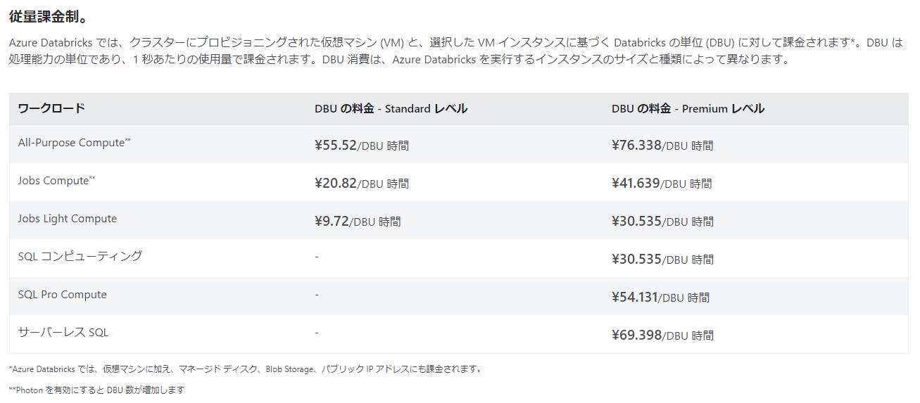 TechBlog_yukawa_Databricks_11