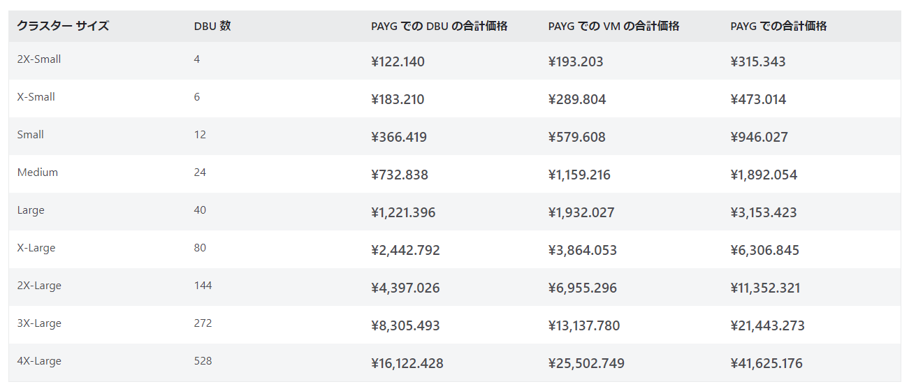 TechBlog_yukawa_Databricks_12