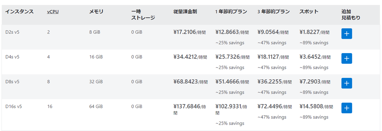 TechBlog_yukawa_Databricks_15