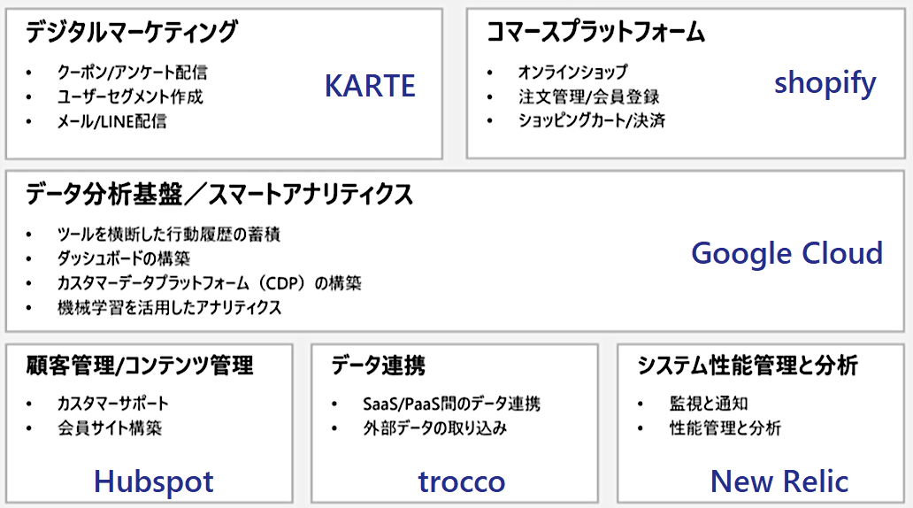 CXINSIGHT_D2Conborad_kurasawa_02-3