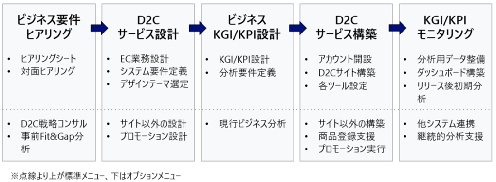 CXINSIGHT_D2Conborad_kurasawa_03
