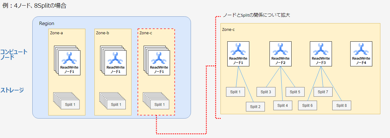 TechBlog_kobayashi_spanner_01