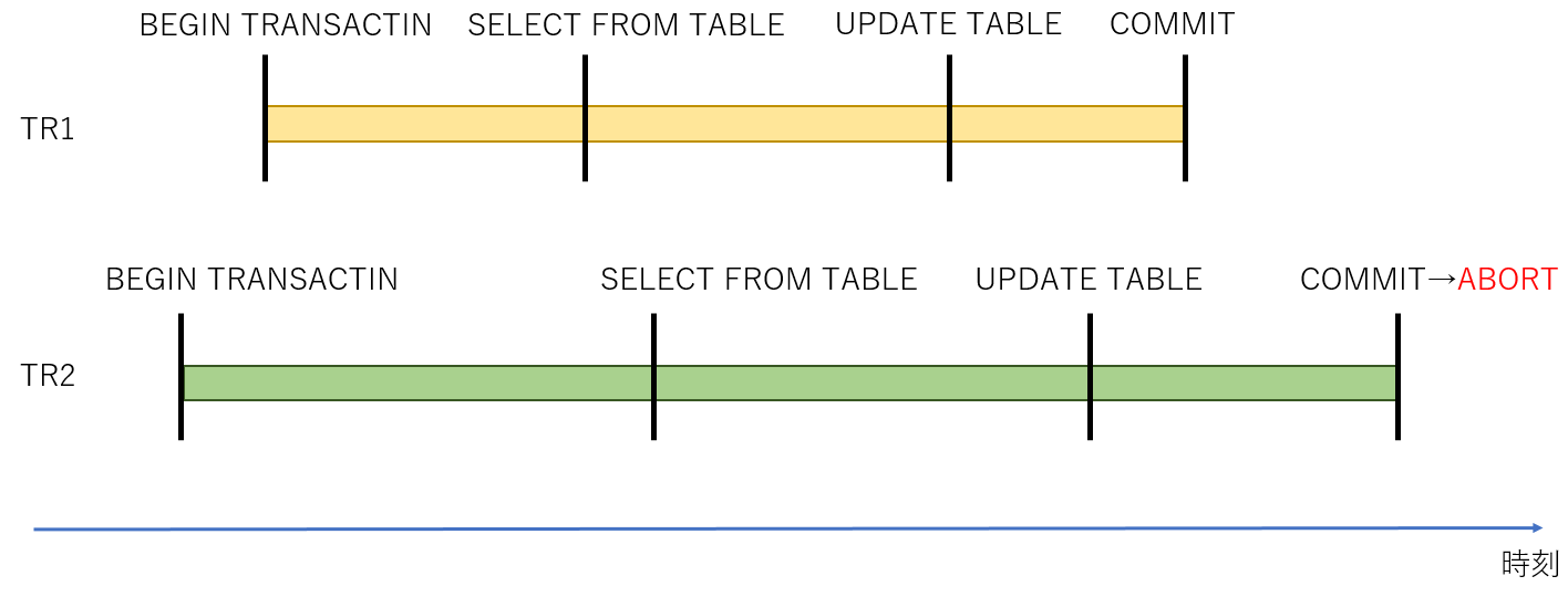 TechBlog_kobayashi_spanner_02