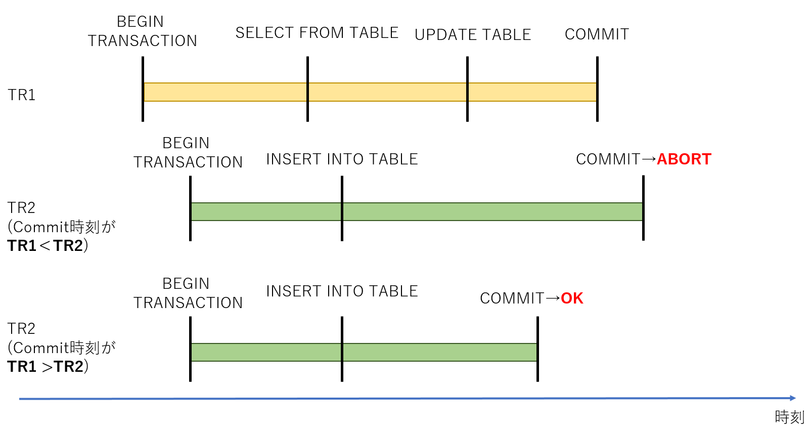 TechBlog_kobayashi_spanner_03