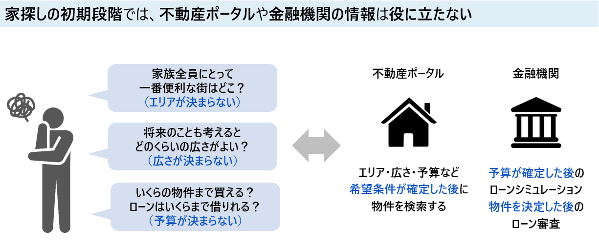 図11:検討初期段階のユーザの課題(ユーザインタビュー結果より)