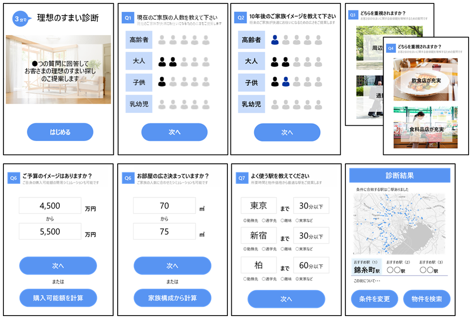 図12:Suicaデータを活用した「理想の住まい診断」サービスのイメージ