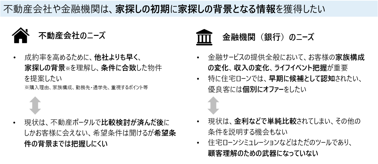 図13:事業会社の課題(ニーズヒアリング結果より)