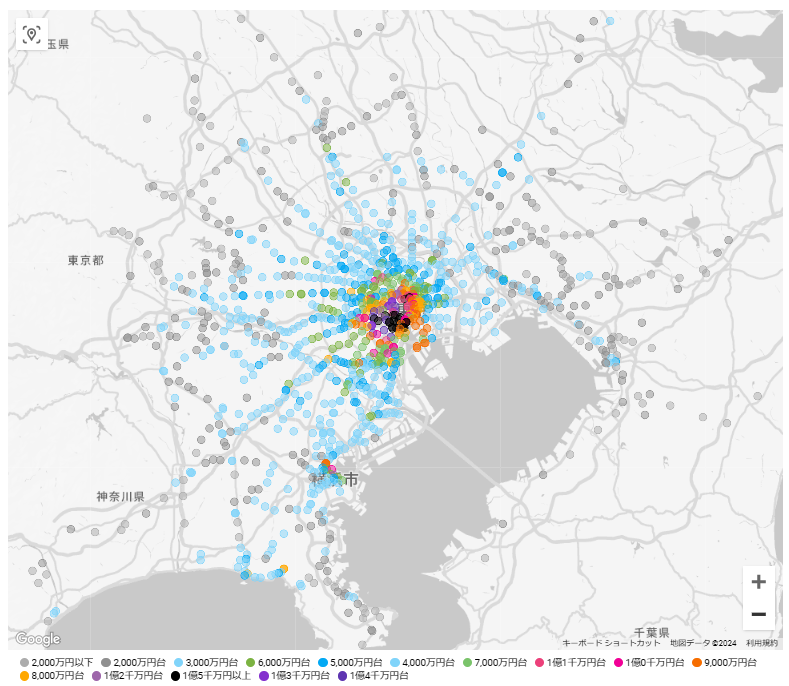 図2:駅ごとの相場情報(東京カンテイ保有データより)